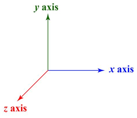 Cartesian Coordinates Definition Formula And Examples Cuemath