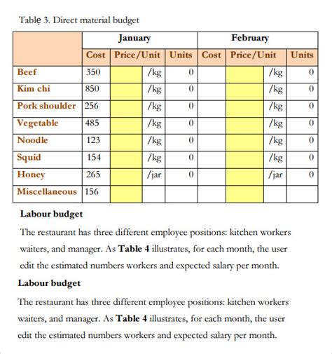 FREE 12+ Restaurant Budget Samples in Google Docs | Google Sheets