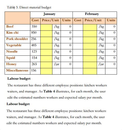 6 Restaurant Budget Samples Sample Templates