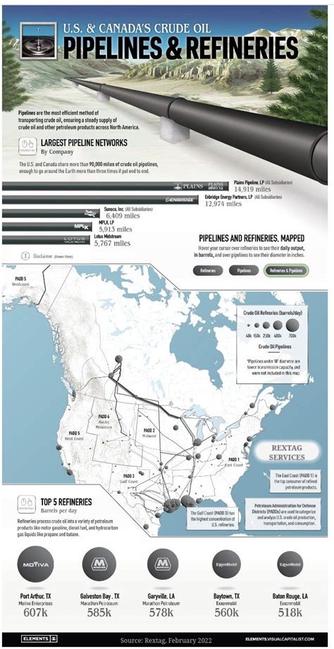 Interactive Map Crude Oil Pipelines And Refineries Of The Us And