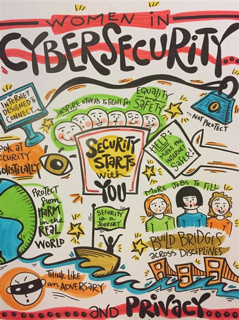 Women In Cybersecurity Seidenberg School News