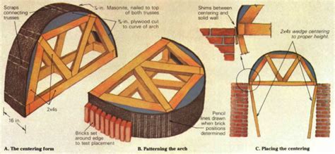 Laying Brick Arches Fine Homebuilding