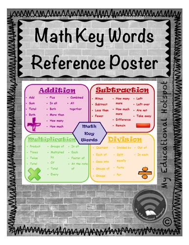 Math Key Words Poster Teaching Resources