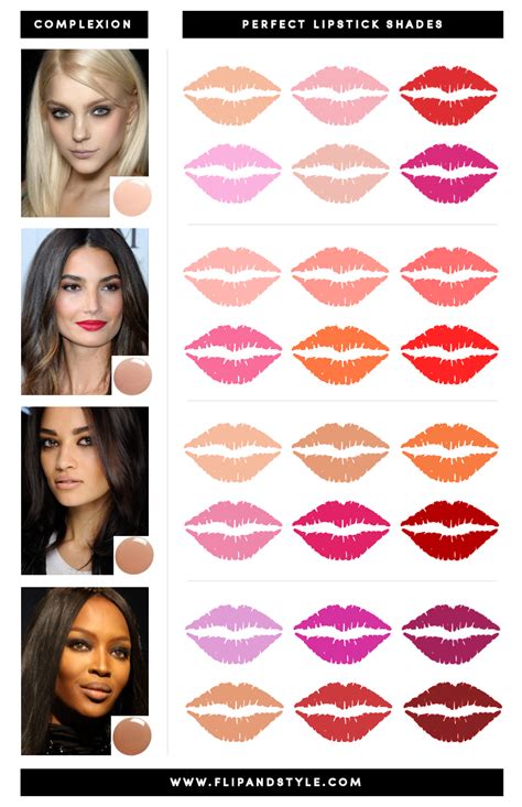 Choose Your Perfect Nude Lipstick From Our Skin Tone Colour Guide Sexiz Pix