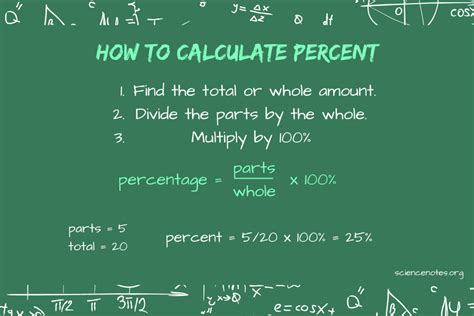 50 Easy Steps Mastering Number Percentage Calculations 2024 Guide