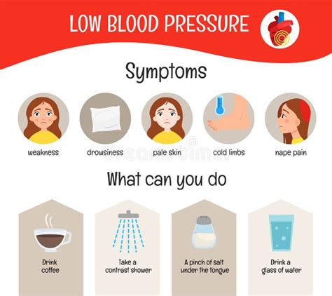 Hypotension Low Blood Pressure Cartoon Stock Illustrations 73