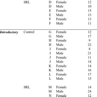 Lerntagebuch einer sprachschule, die deutschkurse für erwachsene anbietet und den lernenden zur unterstützung das führen eines lerntagebuchs anbietet. Lerntagebuch Uni : Lerntagebuch Methodenkoffer Sgl / • das schreiben eines lerntagebuchs soll zu ...