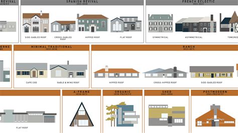 400 Years Of American Houses Visualized Codesign