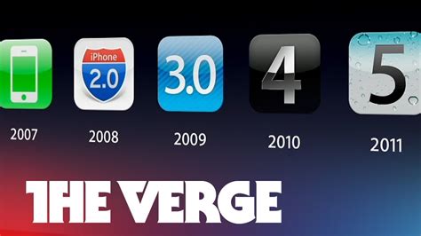 A Visual History Of Ios Youtube