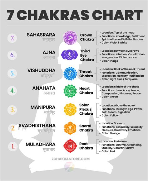 Free Printable Beginner Chakra Chart Printable Templates