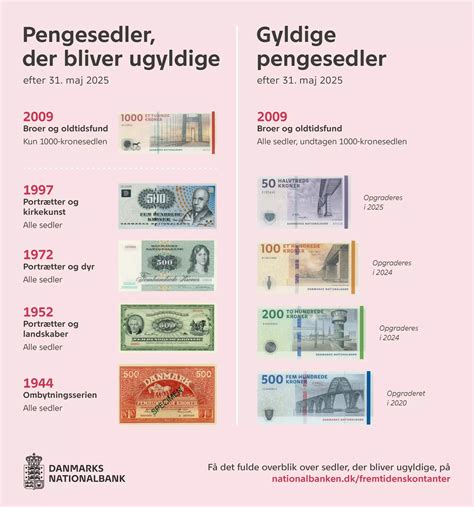 Øger Sikkerheden Derfor Får Vi Nye 100 Og 200 Kronesedler
