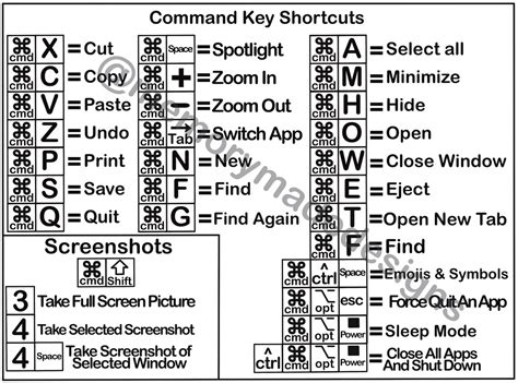 Printable Apple Mac Keyboard Shortcuts Reference Guide Etsy