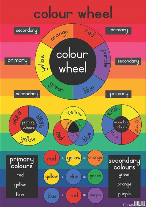 Colour Wheel Laminated Poster 680mm X 480mm Educational Toys Online