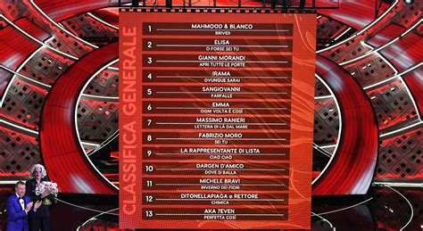 Sanremo 2022 La Classifica Generale Dopo La Terza Serata Primi