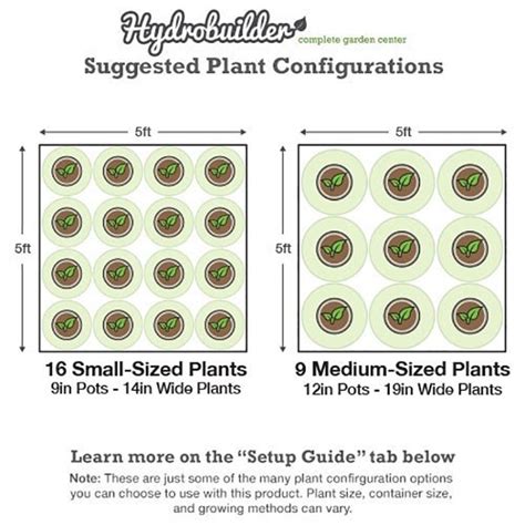 Growers choice is an american company which provides led lights, lamps we operate out of california, alongside some of the most experienced growers in the world Covert 5' x 5' Growers Choice ROI-E680 LED Grow Tent Kit ...