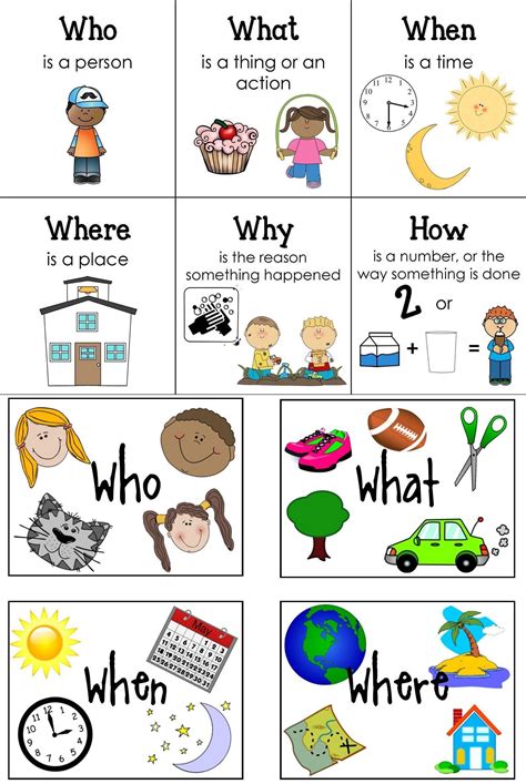 Wh Questions for Kindergarten Wh Questions Kids English English Tips