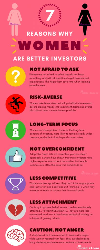 Infographic 7 Reasons Why Women Are Better Investors