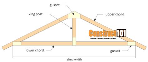 Shed Plans 10x12 Gable Shed Step By Step Construct101