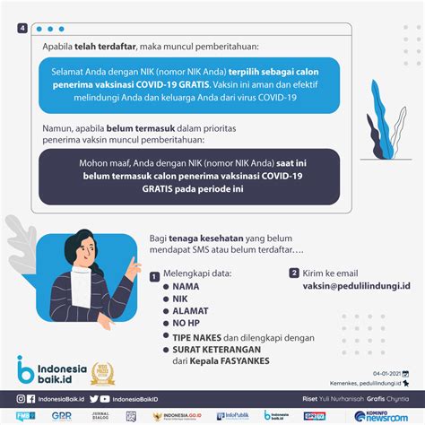 Akan sangat dimungkinkan dokumen ini bakal dipakai untuk keperluan publik, seperti ketika kamu sedang bepergian ke kota atau. Cek Penerima Vaksin Covid-19 di Peduli Lindungi ...