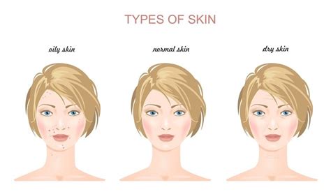 Normal To Oily Skin Causes Characteristics And Treatment Heidi Salon