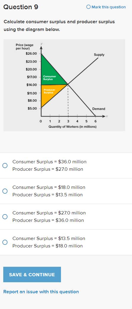 Solved Calculate Consumer Surplus And Producer Surplus Using