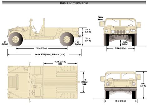 How To ⋆ Where We Focus On Hmmwv Humvees
