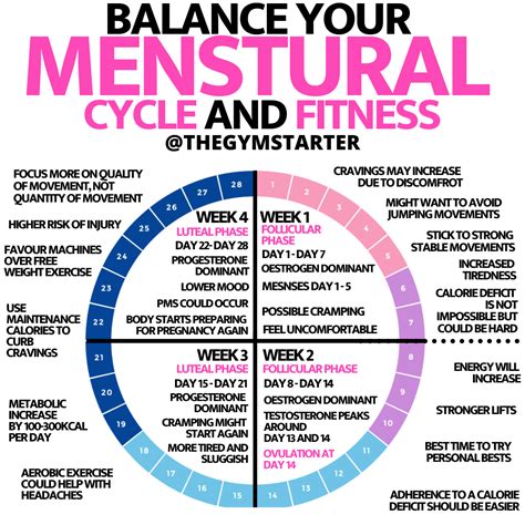 How Does Your Menstrual Cycle Affect Your Fitness And Weight Loss By