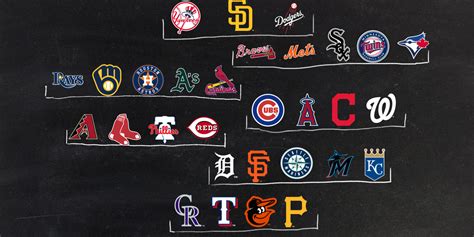 Ranking 2021 Mlb Team Tiers