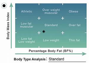 Understanding Body Composition Measurements Marsden Weighing