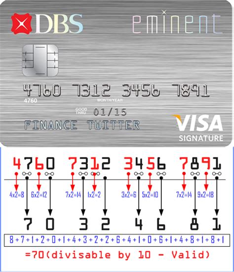 Fake credit card full details. Credit Card Number Validation - Fake or Real | FinanceTwitter