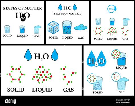 Density Of Matter With Gas Liquid And Solid Water States Outline