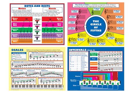 Music Theory Posters Music In Motion Teaching Posters Music Theory