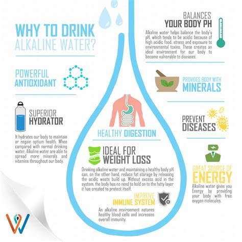 The potential benefits and risks of basic water, and how to make alkaline water so you don't have to spend ridiculous money on bottled water. Why there's a need to drink alkaline water? It's because ...