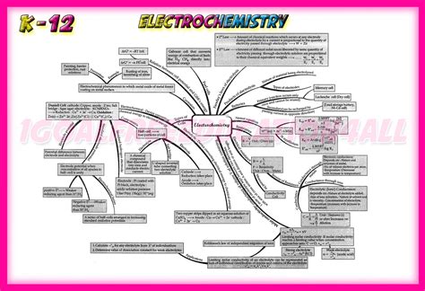 1GoalFreeEducation4All CLASS 12 Chemistry CBSE NCERT MIND MAPS 2019