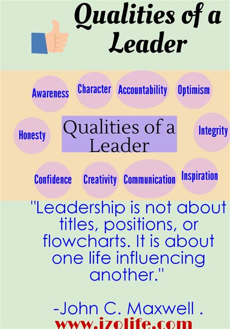 izolife qualities of a leader the top qualities that matter qualities of a leader