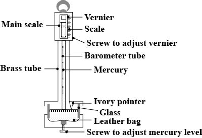 The Fortin S Barometer Is Generally Used In Meteorological Stations As