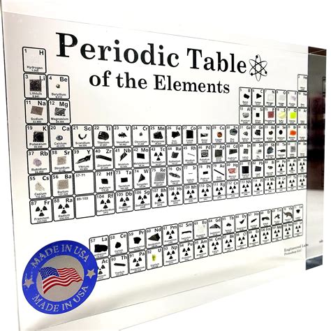 Heritage Periodic Table Of Elements Made In Usa Acrylic Periodic