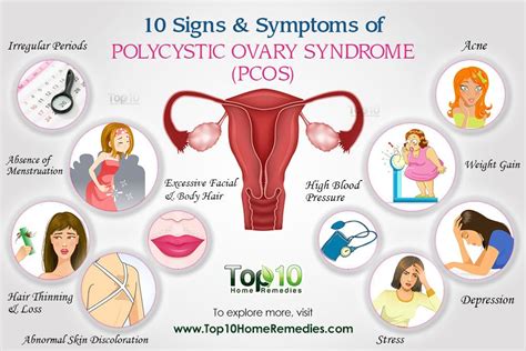 Periods Pcos And Putting On Weight Polycystic Ovary Syndrome Pcos