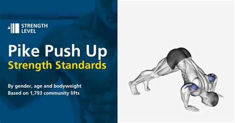Pike Push Up Standards For Men And Women Lb Strength Level