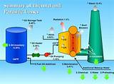 Natural Gas Fuel Pictures