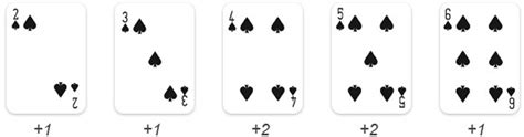 Blackjack Card Counting Strategy Explained Blackjackonlinetrainer