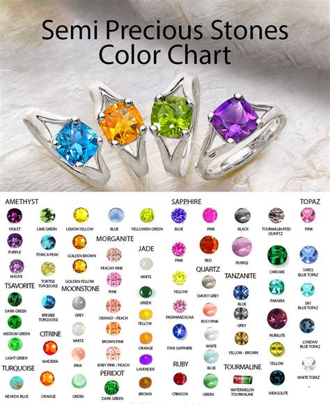 All Semi Precious Stones Chart Meanings And Properties 2023