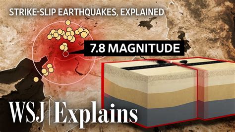 The Science Behind The Massive Turkey Syria Earthquakes Wsj Youtube