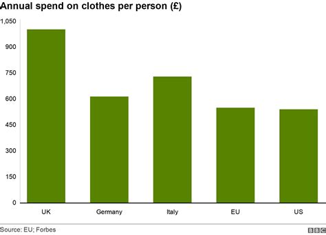 Fast Fashion How Clothes Are Linked To Climate Change