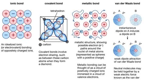 Metallic Bond Properties Examples And Explanation Britannica