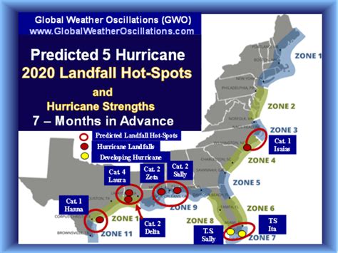 All U S 2020 Hurricane Landfall Locations Predicted 6 Months In Advance