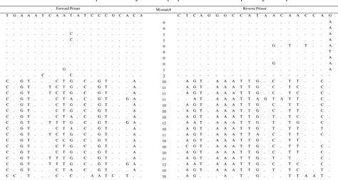 Results were compared with the commonly used neutralization test. Figure 4.14 from Development of short amplicon-length PCR ...
