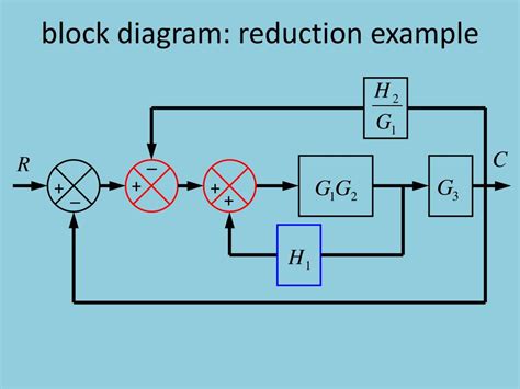 Ppt Block Diagram Reduction Powerpoint Presentation Free Download