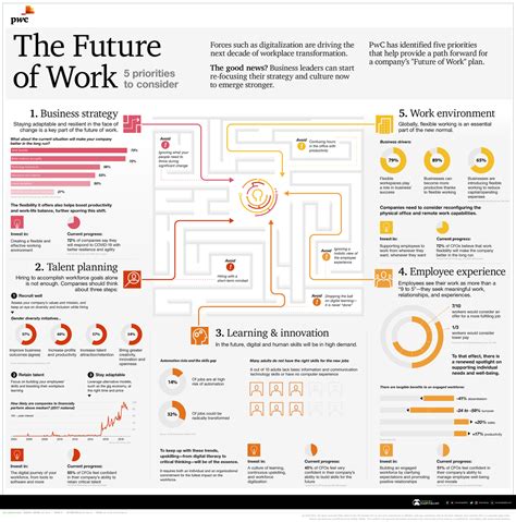 The Future Of Work Five Priorities For Businesses To Consider