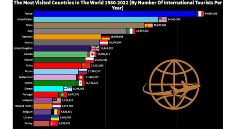 The Most Visited Countries In The World By Total Number Of International Tourists Per Year 1980